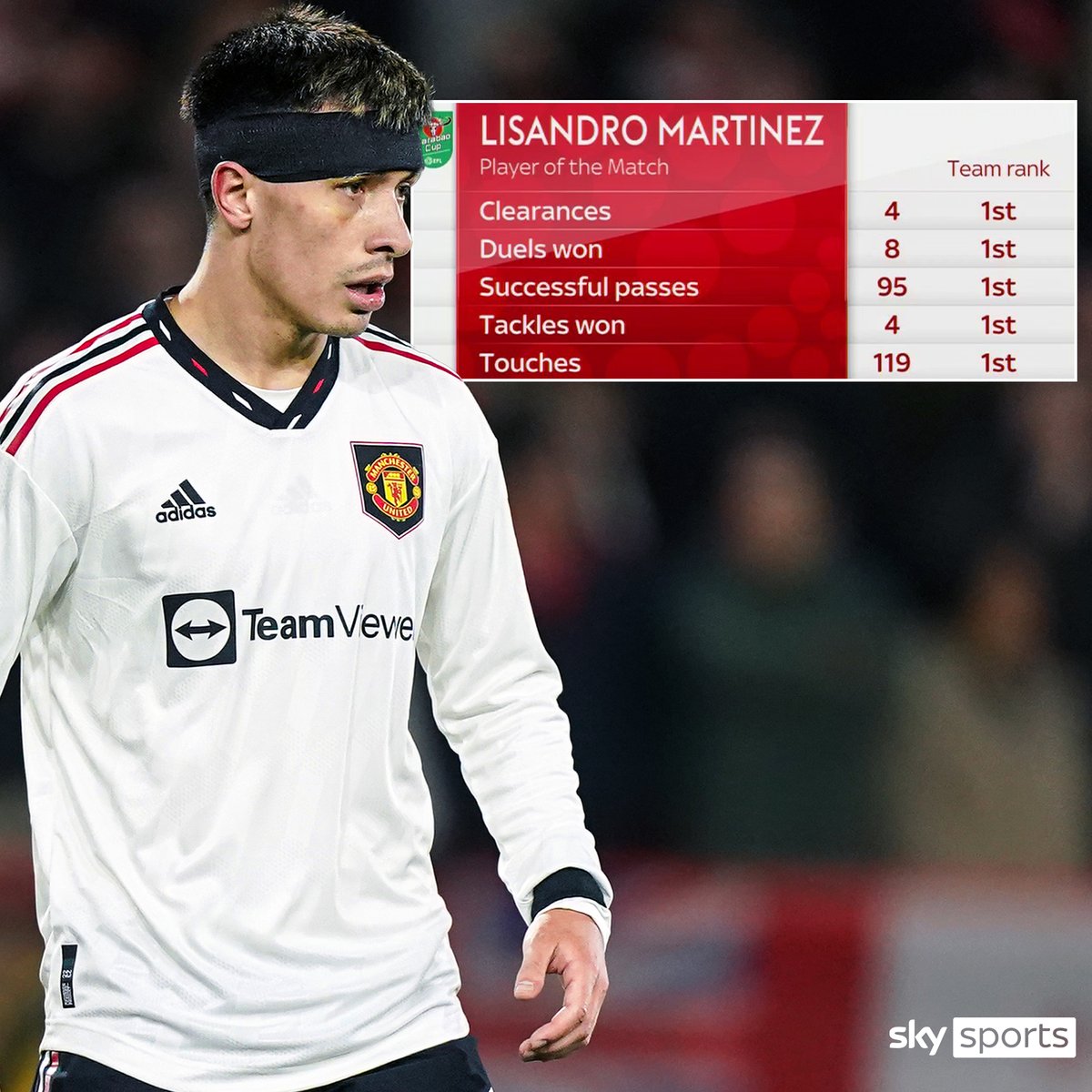 SkyFootball's tweet photo. An incredible defensive performance from Lisandro Martinez 💪 https://t.co/A4BBBJaqd8