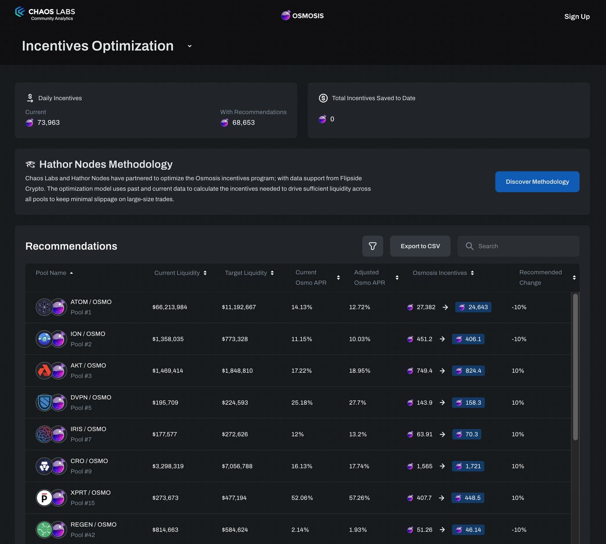 1/ We're excited to announce the launch of @chaos_labs & @HathorNodes ...