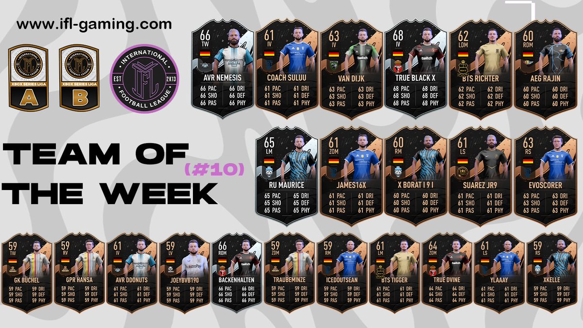 🟣IFL Team of the Week #10🟣

Herzlichen Glückwunsch an alle Spieler, die es diese Woche ins TOTW geschafft haben.
Mit AVR Nemesis von AVengeR Gaming e.V.  und IRUIMAURICE von Real Ultimate sind nun zwei weitere Silber - Karten - Inhaber am Start.

IFL Management