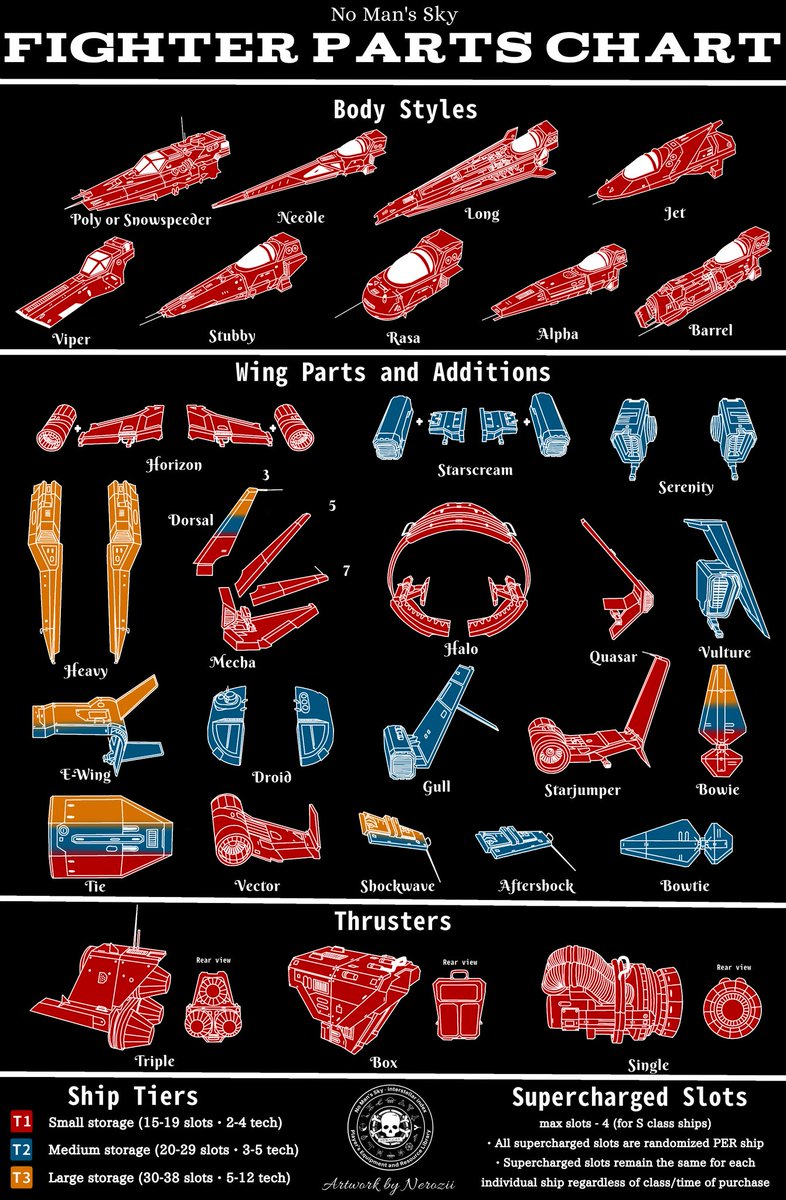Nerozii_Gaming's tweet photo. To anyone interested in a chart with the fighter's naming conventions: Here is our own, updated version for everyone to use and share if you'd like 😊 I hope this is helpful to anyone who needs it!

#InterstellarIndex #NoMansSky #NMS #nmscommunity #NoMansSkyWaypoint

@NoMansSky https://t.co/AFMHxef3ke