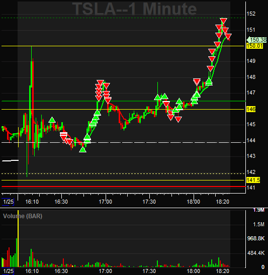 Valckrie's tweet photo. $TSLA earnings scalping https://t.co/FVKqmaFMEp