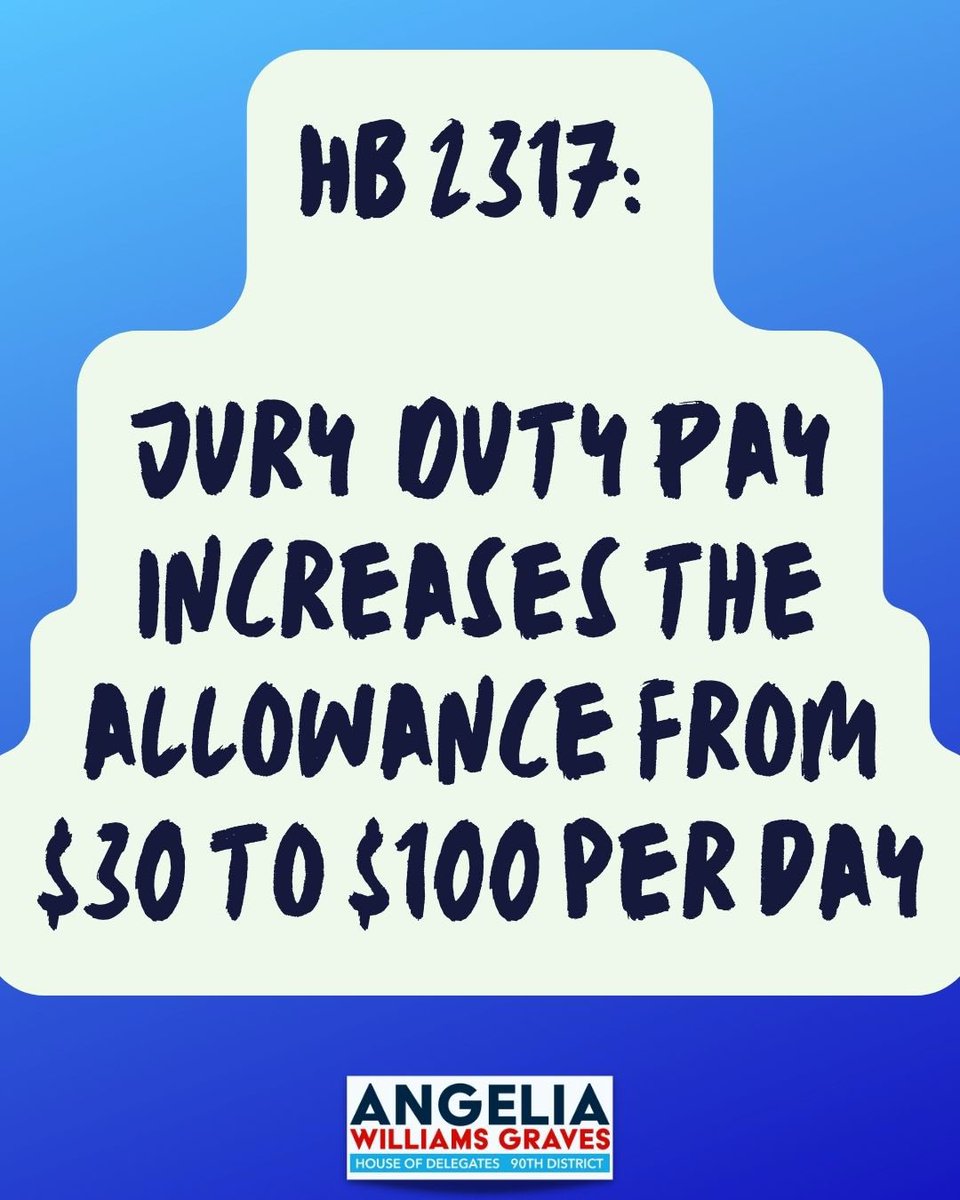 AWGNorfolk's tweet photo. HB2317 is my bill to increase jury duty pay from $30/day to $100/day. It has passed the Courts of Justice committee & now goes on to appropriations for funding. #Norfolk #team757 https://t.co/XJHCLnpC7n