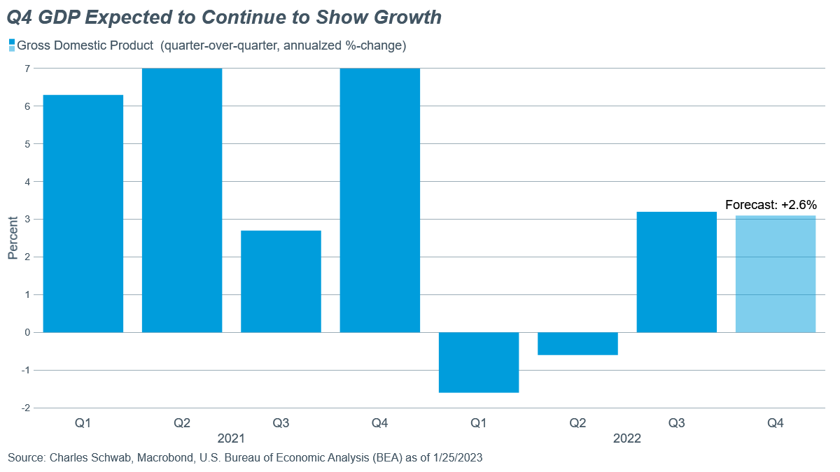 Schwab Research on Twitter "Schwab Market Update Stocks claw back