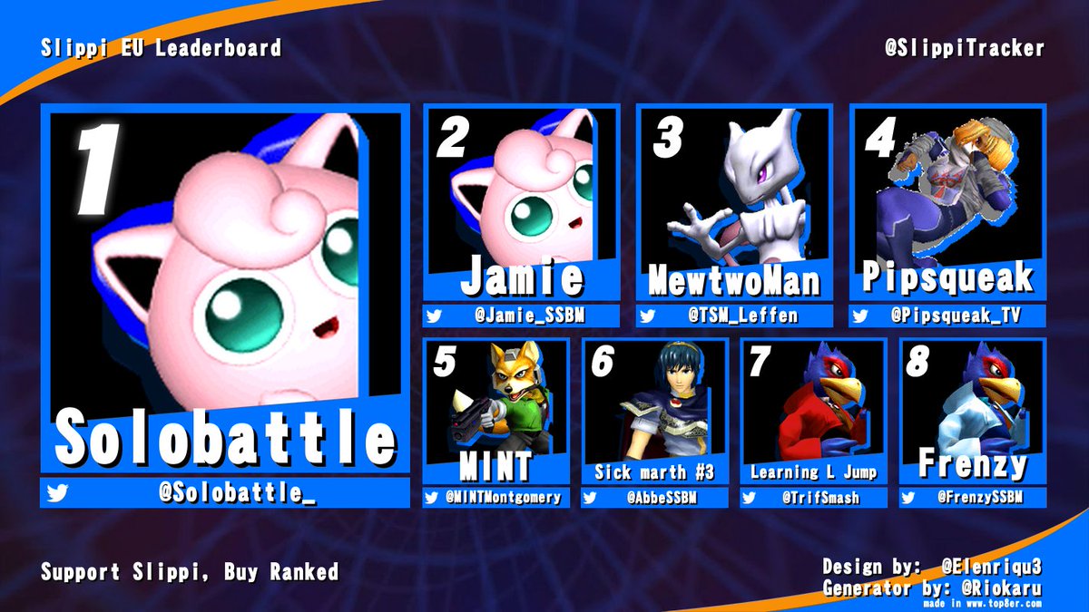 Slippi Tracker tweet media