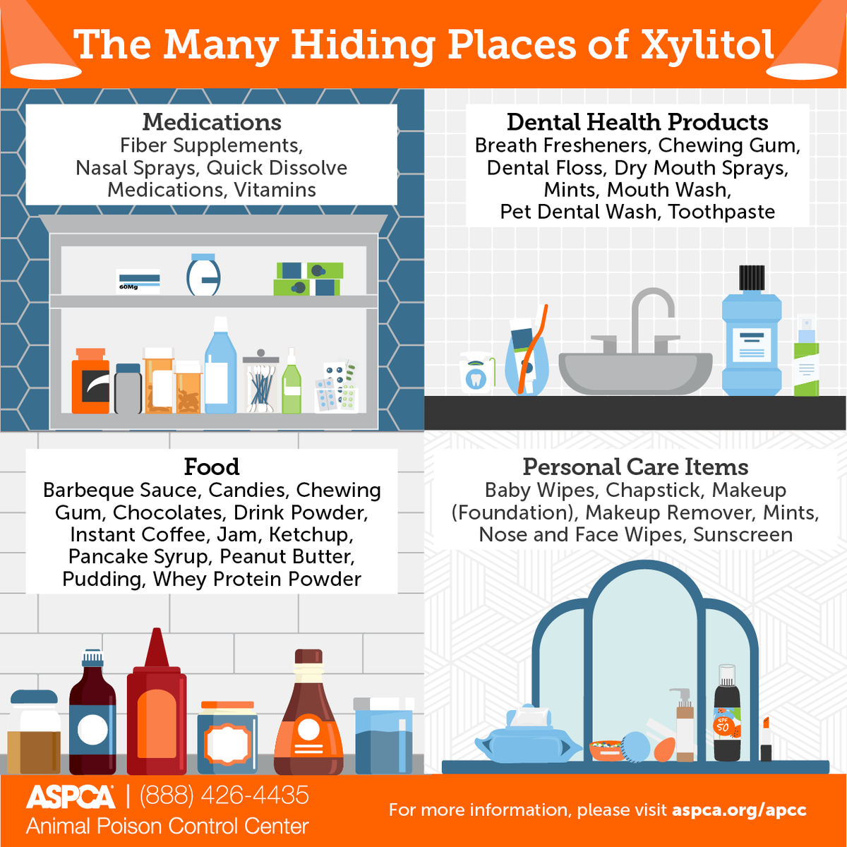 ASPCAPro's tweet photo. For #WellnessWednesday, today's topic is xylitol, an ingredient that is toxic to pets. It's important to recognize the many places where xylitol can be hiding. Share this with your community. For more information, visit the @ASPCA_APCC #WednesdayMotivation #aspca #aspcapro https://t.co/iNKGoWWhIy