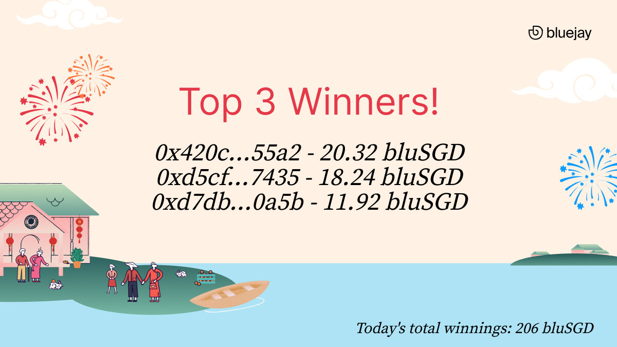BluejayFinance's tweet image. Todays $bluSGD winners are here &amp;amp; there are some big wins!!
Did you make the top 3? RT and let us know how your winnings are looking.
If you haven't entered the sure-win daily giveaway yet, get involved today: lucky.bluejay.finance
#giveaway #airdrop $BLU