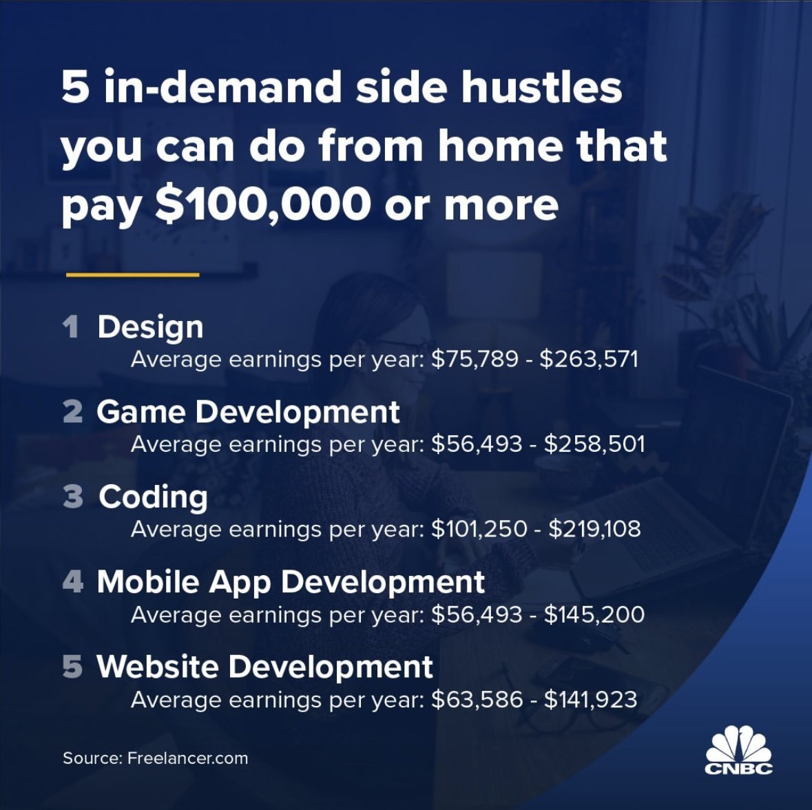 DailyCodingMemz's tweet image. #design #gamedevelopement #coding #mobileappdevelopment #webdevelopment #sidehustles #notameme .@freelancer .@cnbc