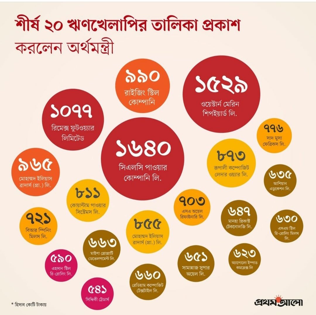 MD.FEROZ MAHMUD (@mdferozmahmud14) on Twitter photo 