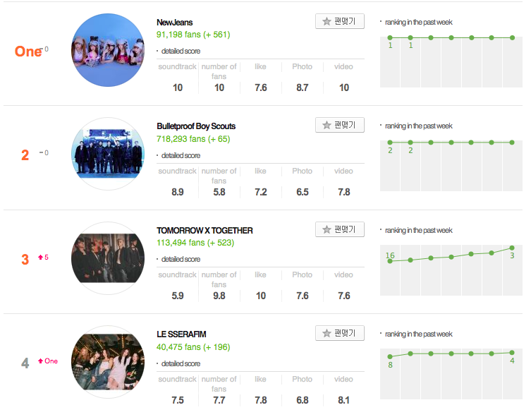 hybe-data-lab-on-twitter-newjeans-bts-txt-and-le-sserafim