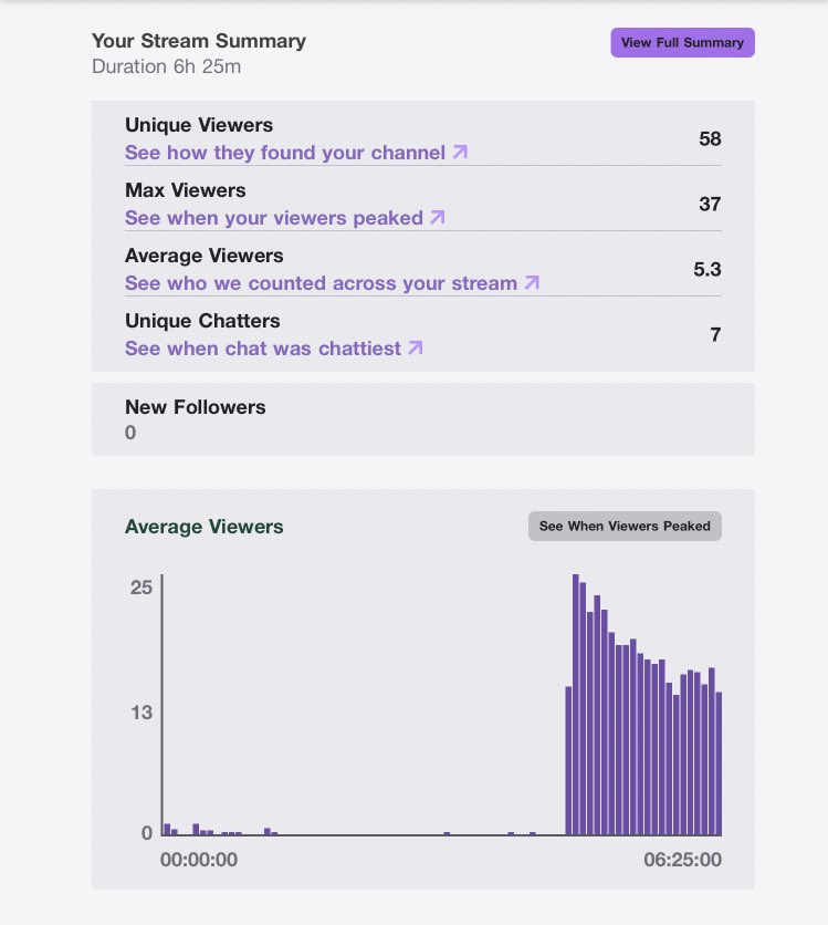 big s/o to <a href="/JordanWGaming/">JWG - ⚡️The Delicious One ⚡️</a> for the raid the other day! thank you to everyone for all the support, it means a lot ❤️ new streams + content otw 🔥