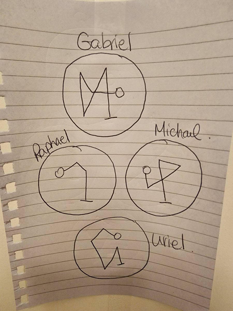 mysilentamy's tweet photo. Archangel Sigils for protection #spiritualwar #protection #Sigils #AAMichael #AAGabriel #AARaphael #AAUriel https://t.co/OkCXDsW1eq
