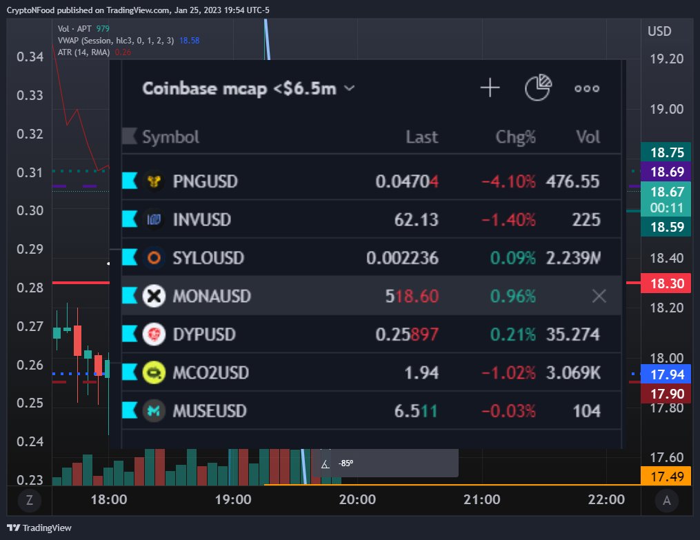 The 7 #Coinbase coins with a market cap still under $6.5 million $MONA $MUSE $DYP $PNG $INV #MCO2 $SYLO