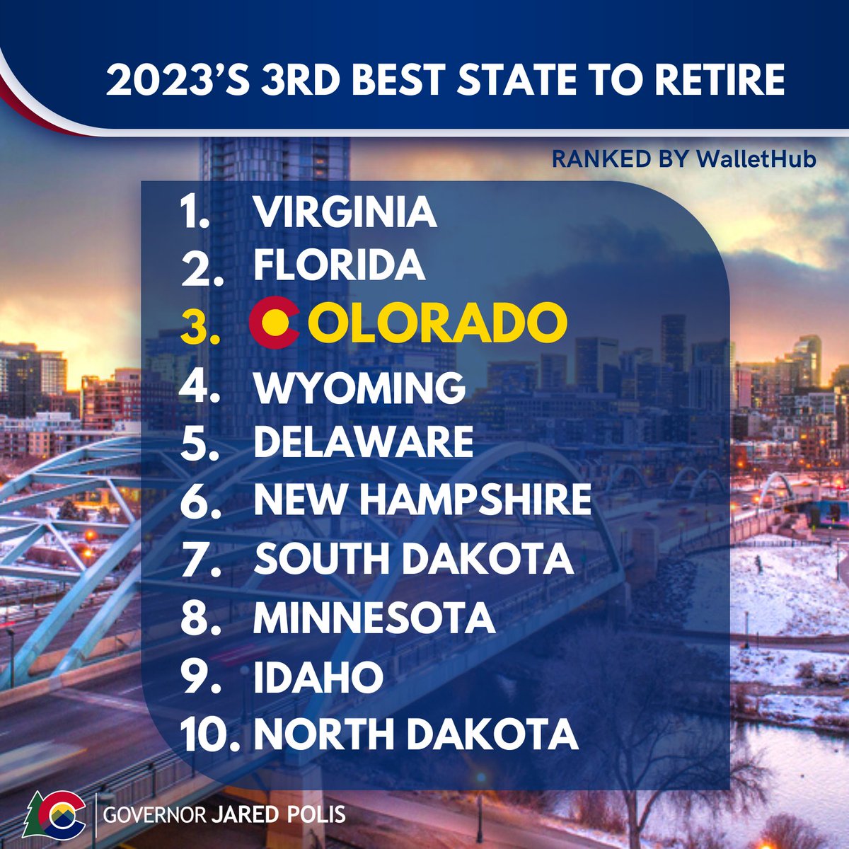 GovofCO's tweet image. Did you know that Colorado Is 2023’s 3rd Best State to Retire? We’re coming for you, Virginia!
wallethub.com/edu/best-and-w…