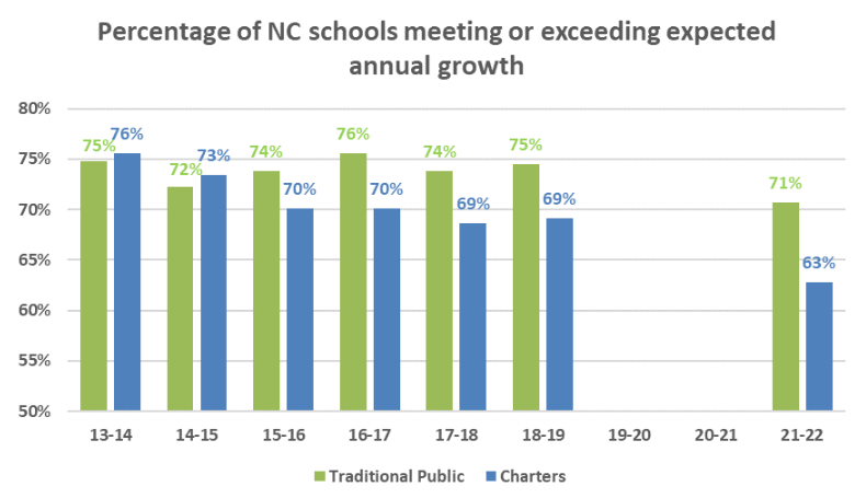 Public Schools First NC tweet media