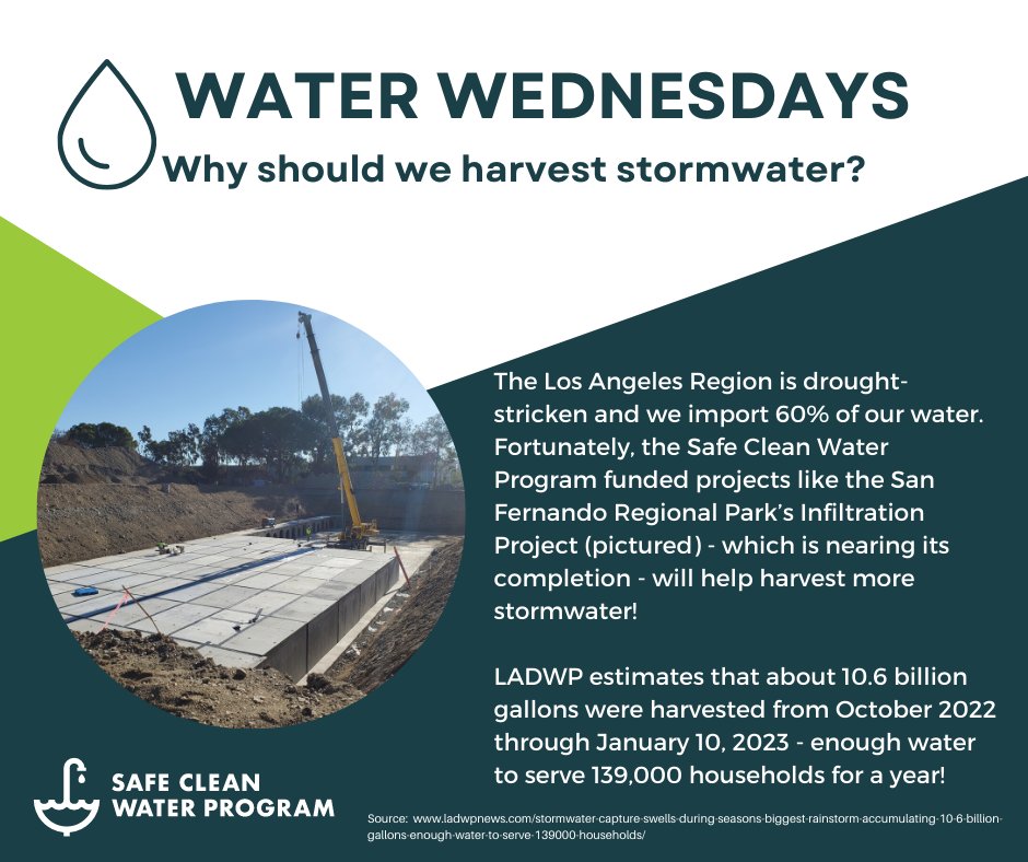 Upper Los Angeles River Watershed Area tweet media