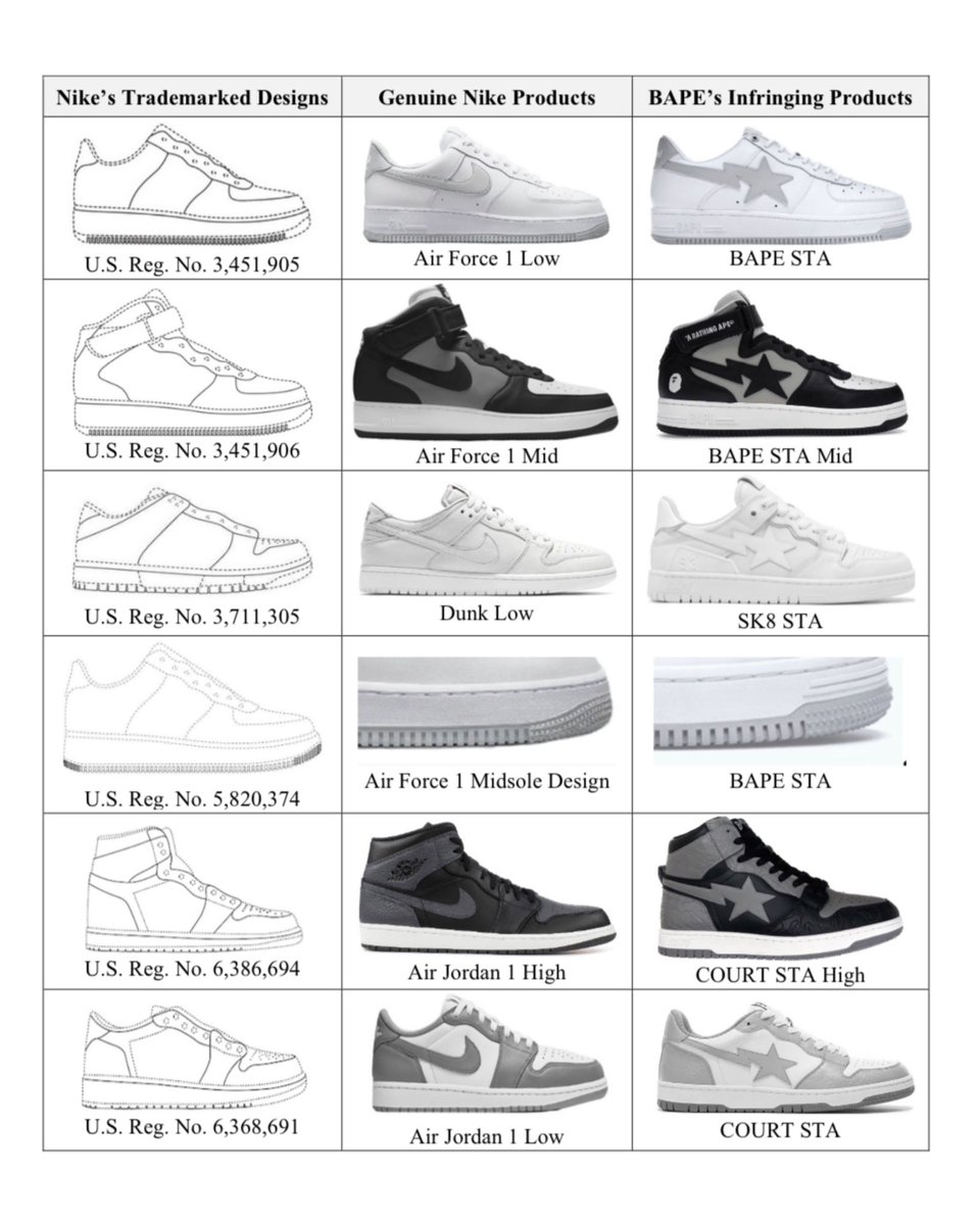 Nice Kicks tweet media