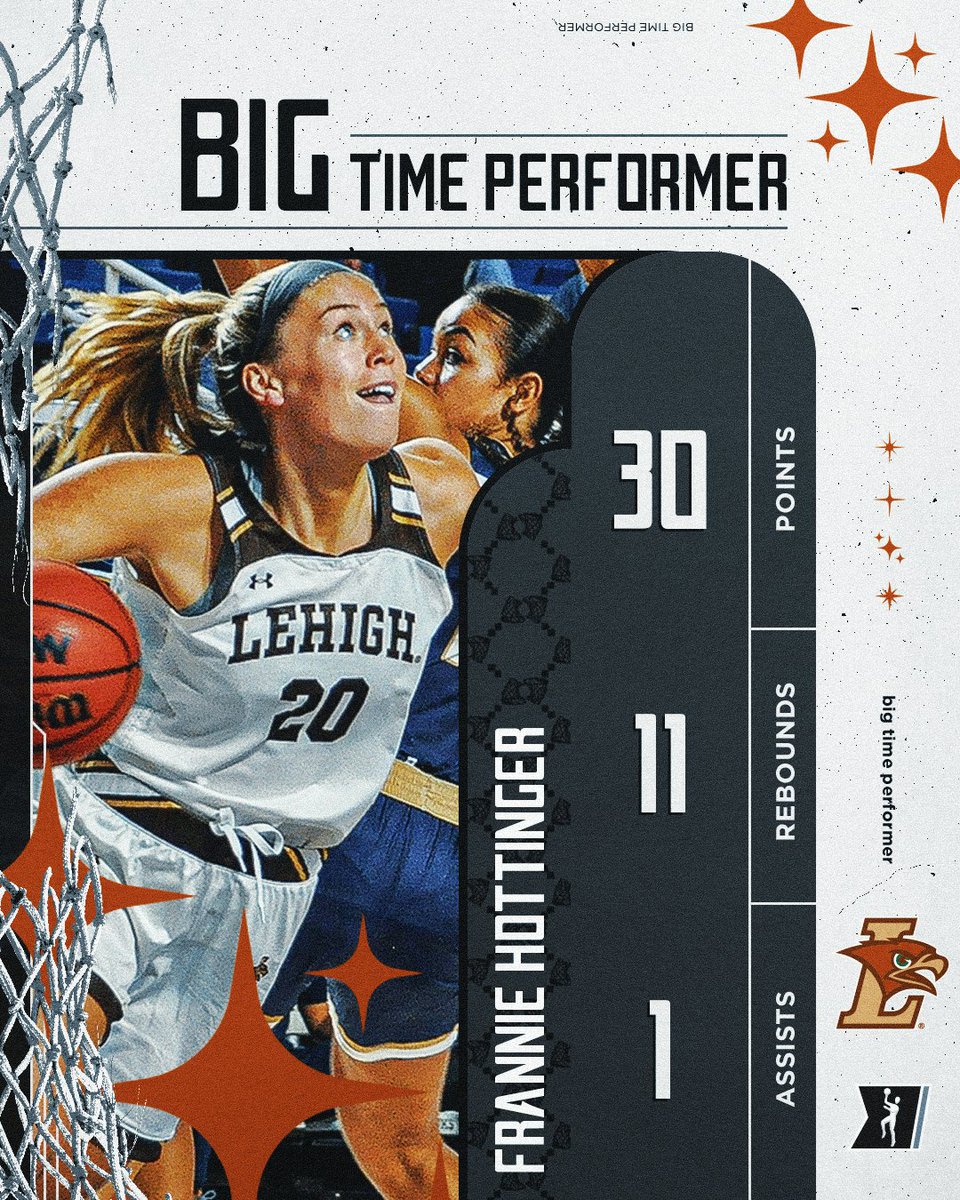 NCAA March Madness (@marchmadnesswbb) on Twitter photo Hottinger was ๐ถ๐ต ๐ญ๐ฐ๐น๐ฌ tonight. ๐ฅ
<a href="/FrannieH23/">Frannie Hottinger</a> had 30 points, 11 rebounds, and 1 assist for the <a href="/LehighWBB/">Lehigh Women's Basketball</a> Mountain Hawks in their victory tonight over Holy Cross.
#NCAAWBB Hottinger was ๐ถ๐ต ๐ญ๐ฐ๐น๐ฌ tonight. ๐ฅ
<a href="/FrannieH23/">Frannie Hottinger</a> had 30 points, 11 rebounds, and 1 assist for the <a href="/LehighWBB/">Lehigh Women's Basketball</a> Mountain Hawks in their victory tonight over Holy Cross.
#NCAAWBB