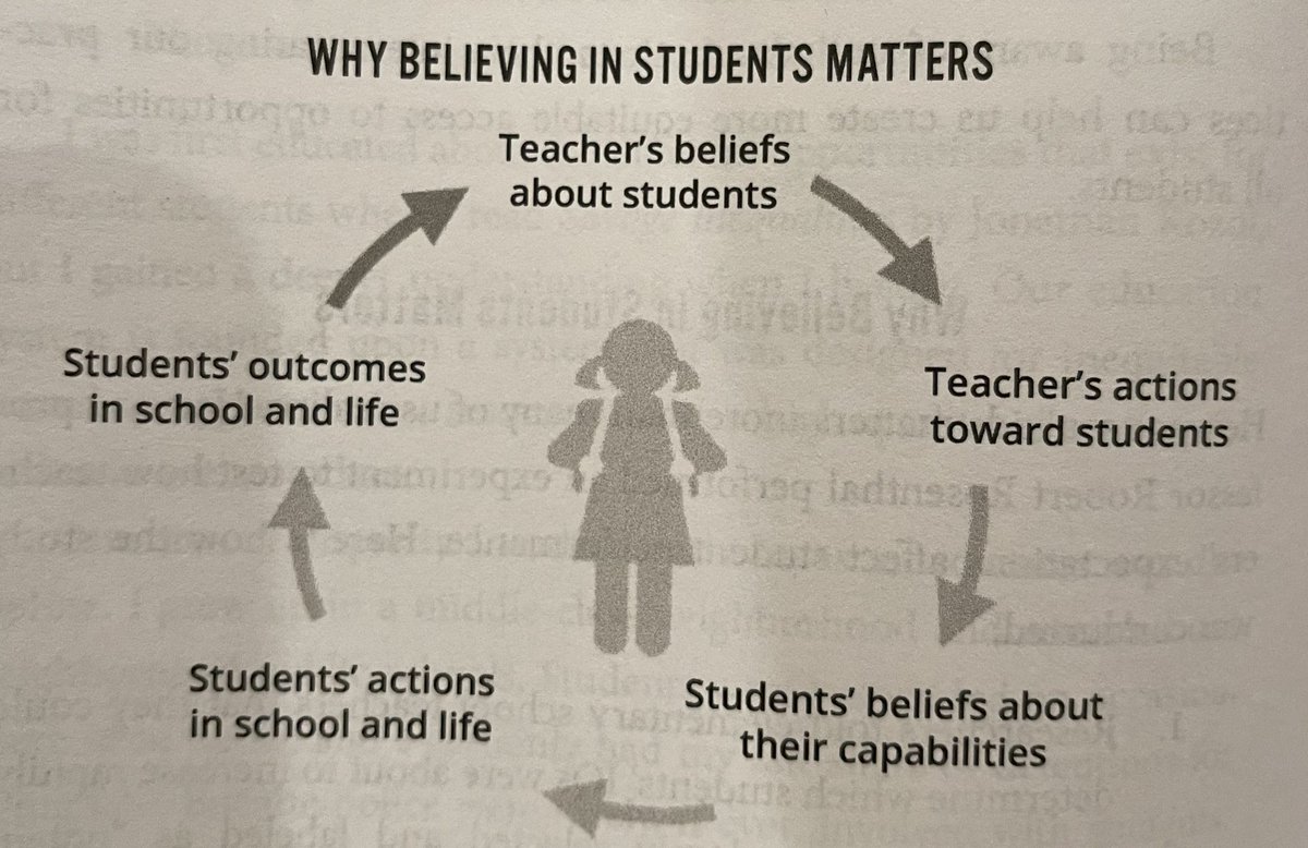 “Our expectations - whether high or low - are likely to create results that match.”

Creating a true inclusive environment means reflecting on the beliefs we have about what kids are capable of and the barriers we may have created.

#EvolvingEducation #MUEdD #MUSOE