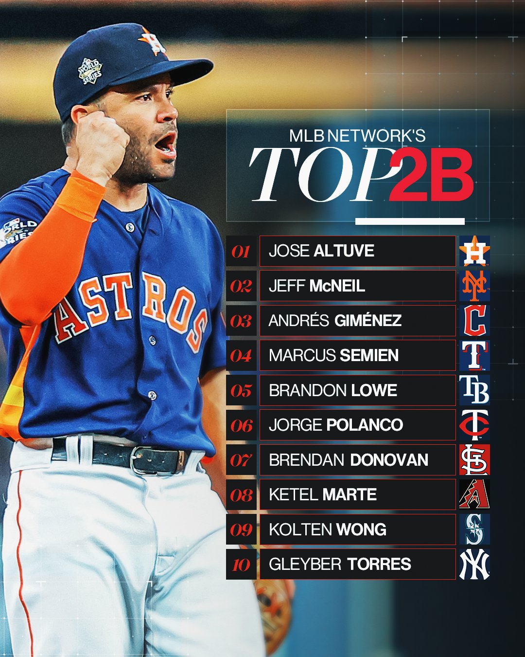 MLB Rank 2021  Ranking baseballs best players from 25 to 1  ESPN