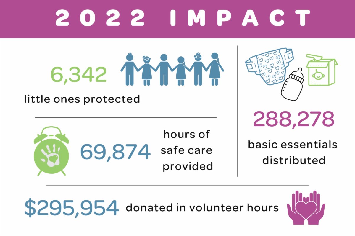 Your 2022 impact report is here!
conta.cc/3Rbv0fB