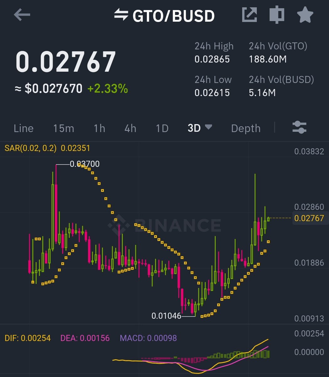 $GTO 

2月にリブランの $GFT にも期待します！
お願いCZ🙏

@monkey_timeee_0 
@papikosun 
@Tsumutsumutsumy
@GiftoMetaverse 

#BinancePayAfrica