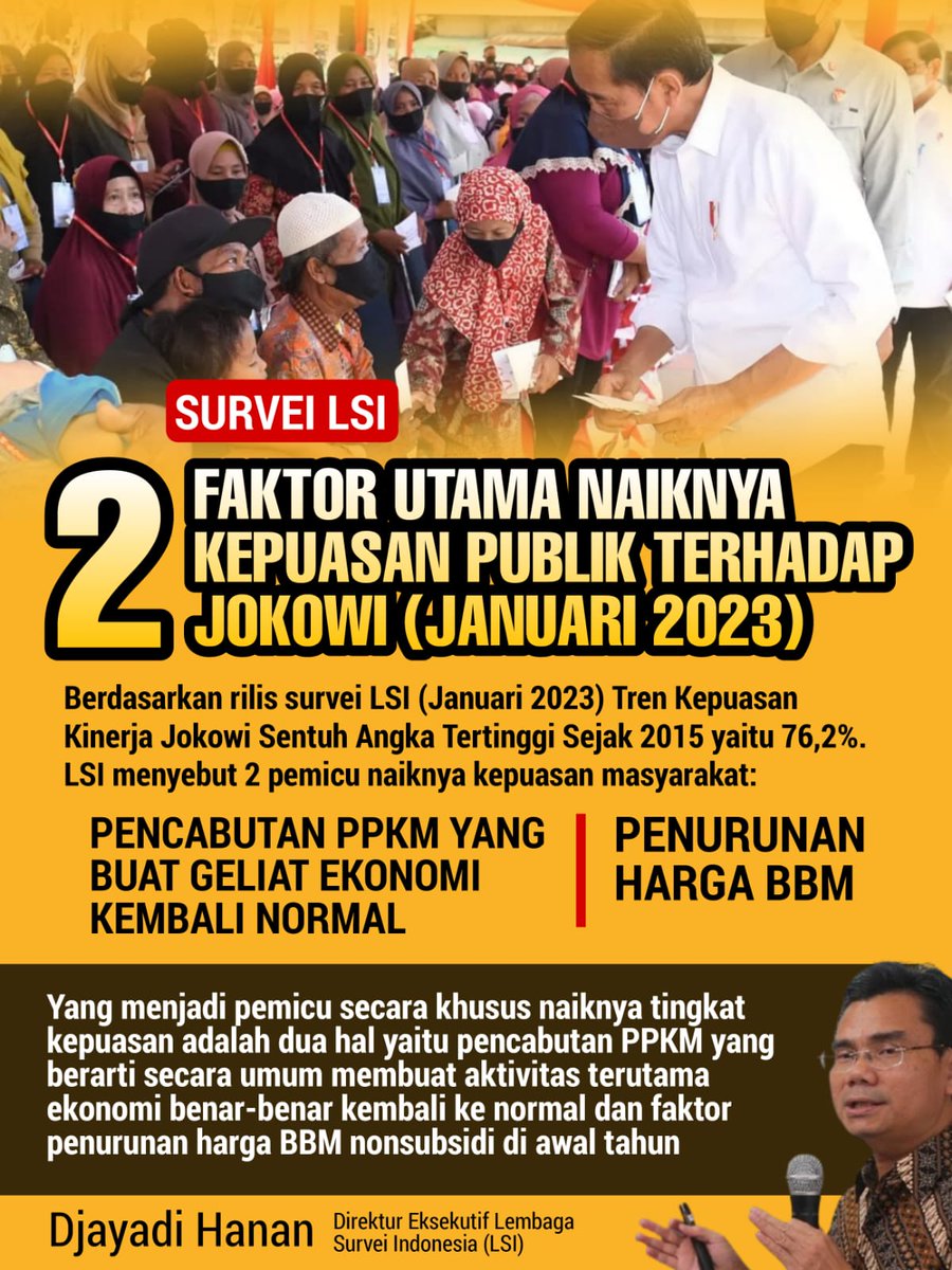Pencabutan PPKM dan penurunan harga BBM menjadi salah satu faktor utama kepuasan publik atas kebijakan Presiden Jokowi. 
Ekonomi Stabil Publik Puas 
#ApresiasiPublik