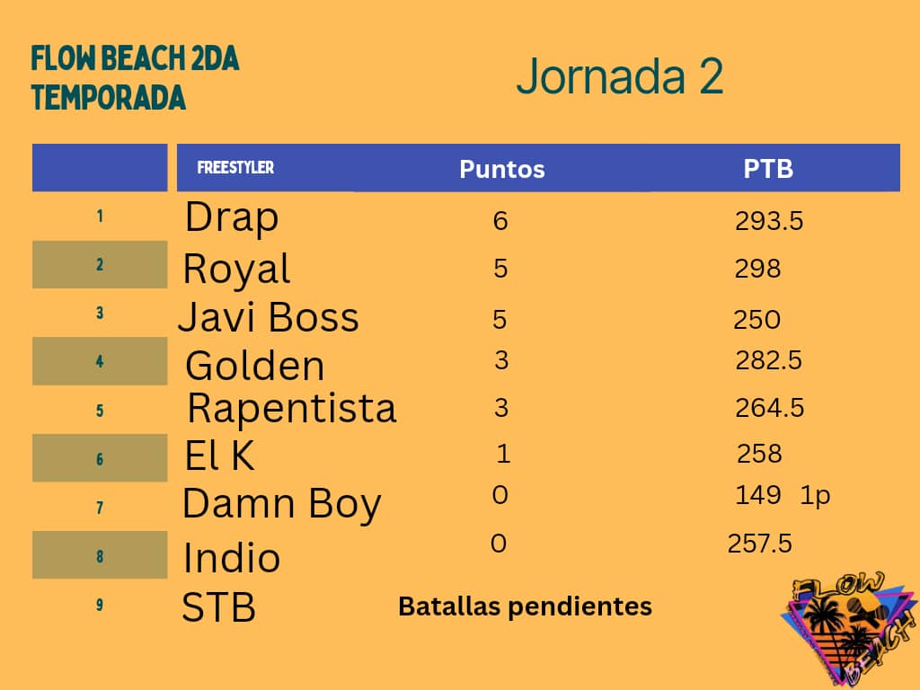 Flow Beach tweet media