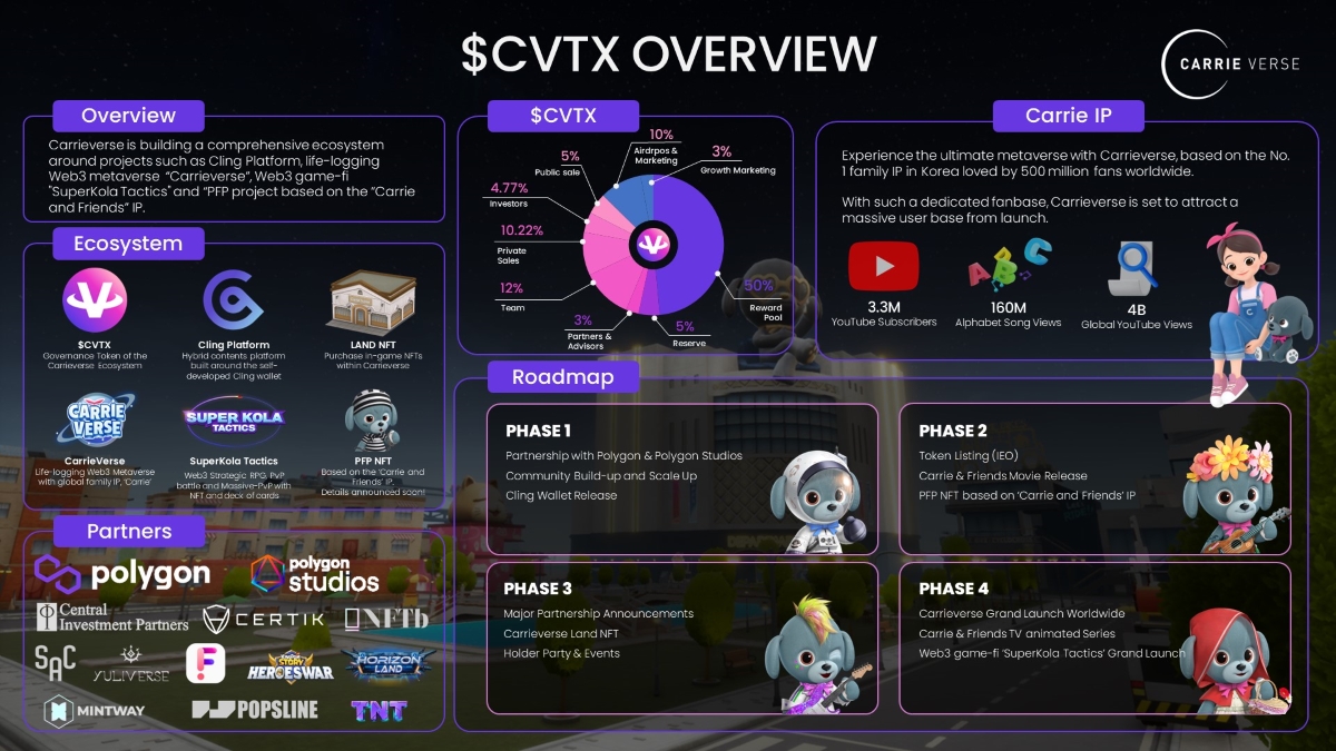$CVTX explained.

#Carrieverse $CVTX #metaverse