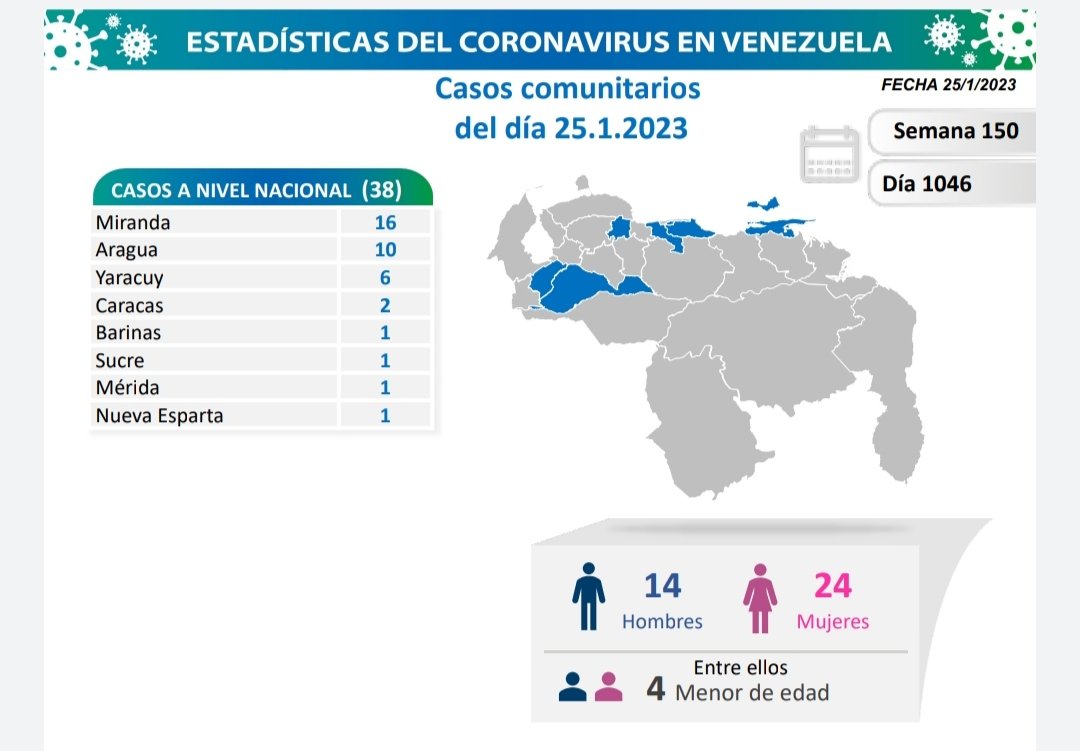 Venezuela