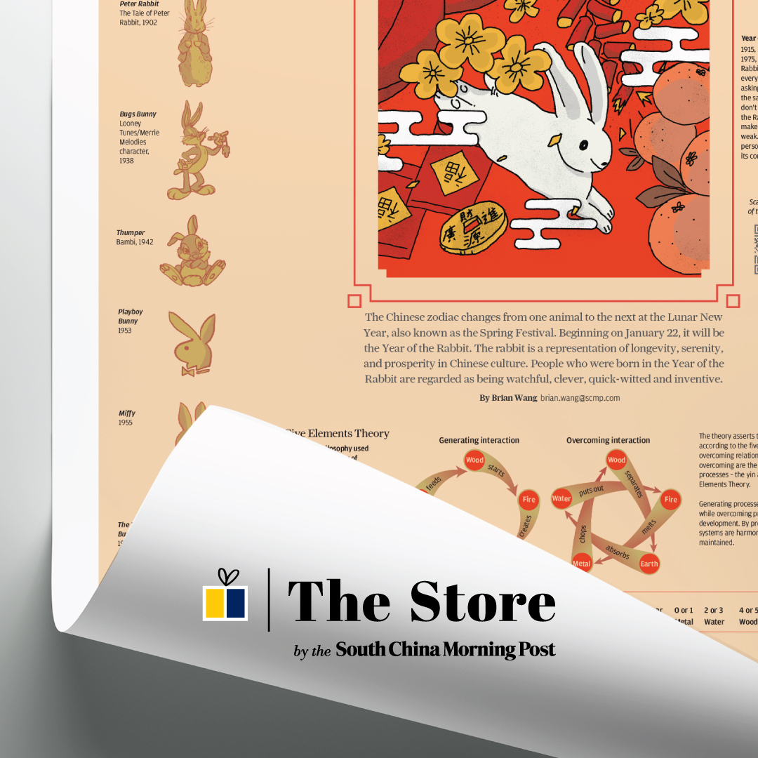 Happy Lunar New Year! ARTIFACTs by SCMP is giving away 10 "HK25 Moments Base Packs", and exclusive discount to <a href="/SCMPNews/">South China Morning Post</a>' latest Infographic for the Year of Rabbit. 🧧🐇
All you need to do is:
-Follow <a href="/ARTIFACTsbySCMP/">ARTIFACTs by SCMP</a>, <a href="/ArtifactLabs_/">Artifact Labs</a> 
-Join Discord
-Like, RT &amp; Tag friends
⏳48hrs