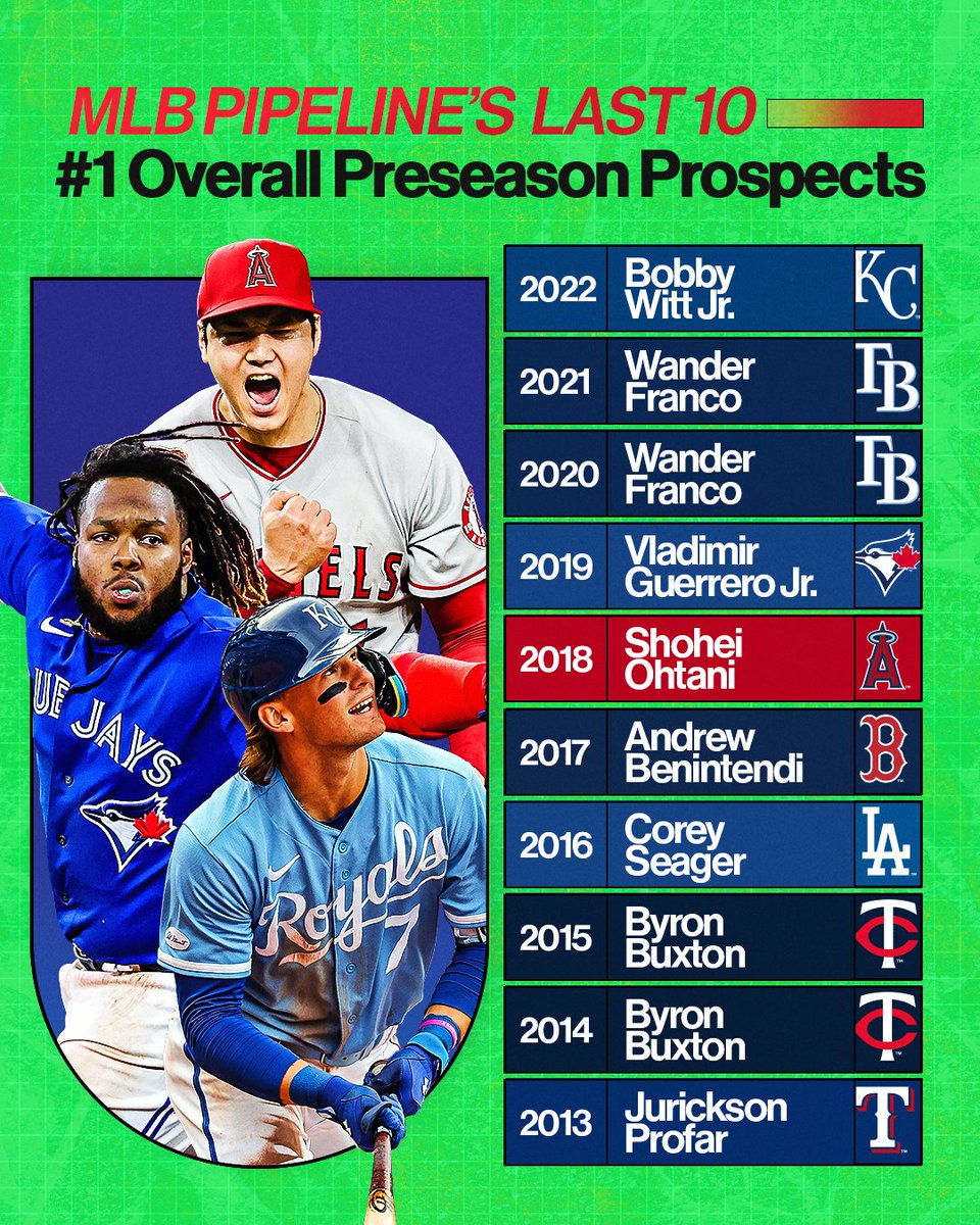 The talent is undeniable, but which prospect stands alone in 2023?

Find out tomorrow night at 7 PM ET on <a href="/MLBNetwork/">MLB Network</a>.