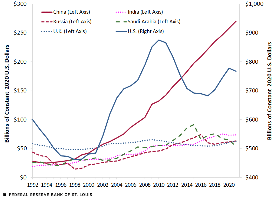 dtkung's tweet photo. In the category of Worst Graph of the Year...
What do you notice? What do you wonder?
@stlouisfed - please take this down. RT if you agree.
https://t.co/fLqqS3uT5F
#BadGraphs #HowToLieWithStatistics #ITeachMath #MathForSocialJustice https://t.co/4nh3mezJH2