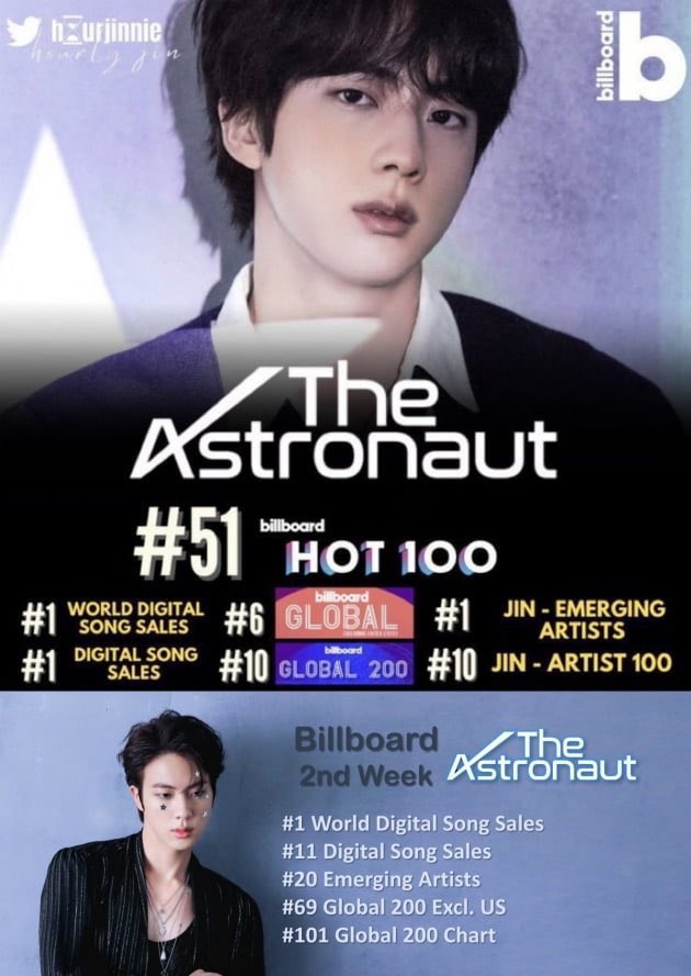 Seokjinism - THE ASTRONAUT JIN 🧑‍🚀 (Fan Account) on X: Winner's