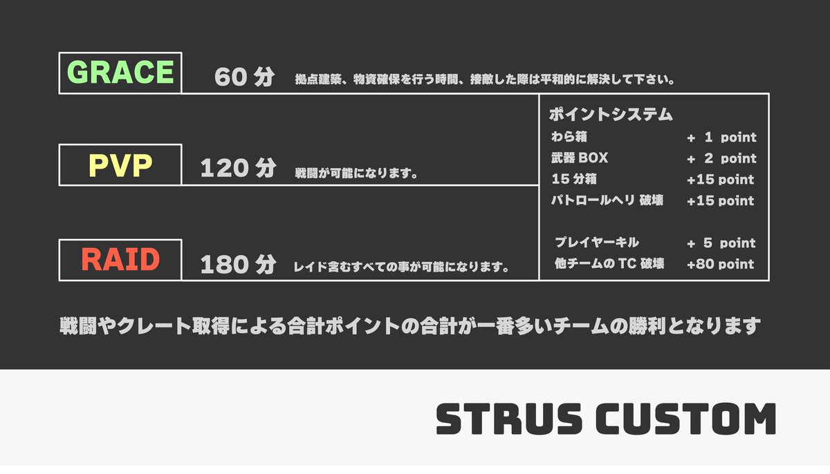 Strus_jp's tweet photo. Strus Custom #2 

1月28日 19:00 START
#strus #Rust https://t.co/KE74tpeGvM