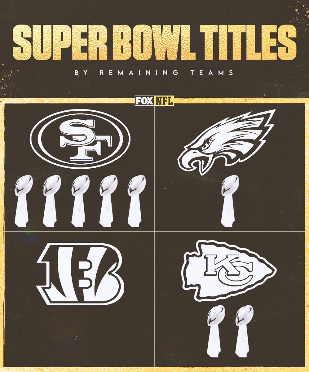 Which team will add a Lombardi to their tally? 🤔🏆