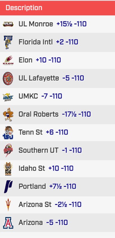 nochalklocks's tweet photo. Full early card of lines I think move https://t.co/sTYaaq47vj