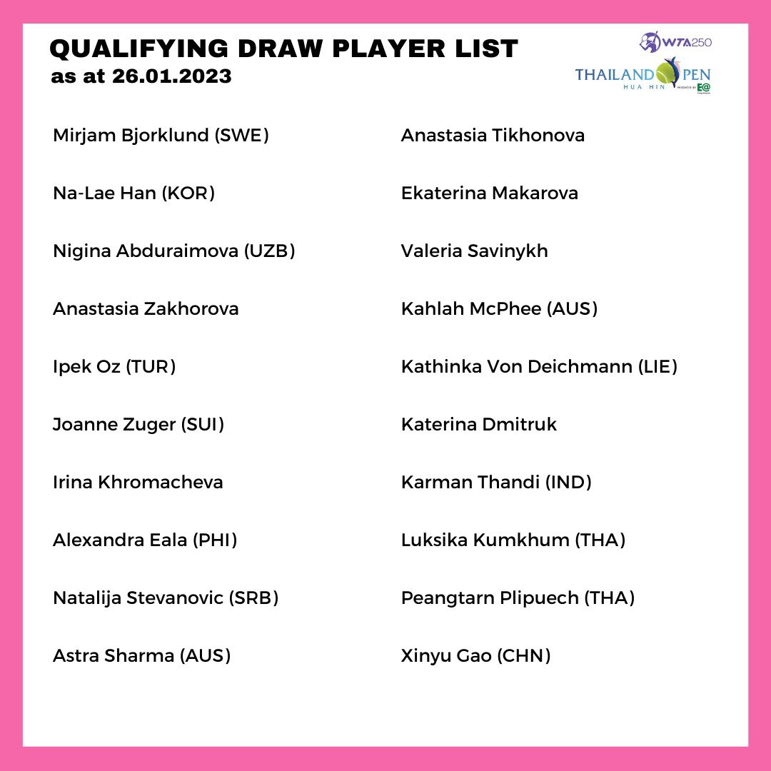 ThailandOpenHH's tweet photo. Qualifying Player List for @wta #thailandopen correct as at 26.01 Qualifying Draw and Order of Play for Saturday 28 Jan will be posted tomorrow #huahin #wta #truearena https://t.co/Akwg1u9TxS
