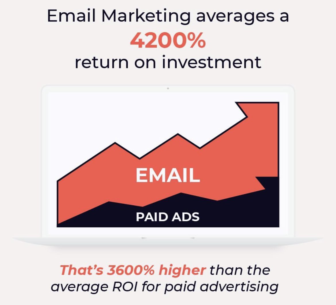 How much proof is truly needed for you to see how beneficial email marketing could be for your business ….