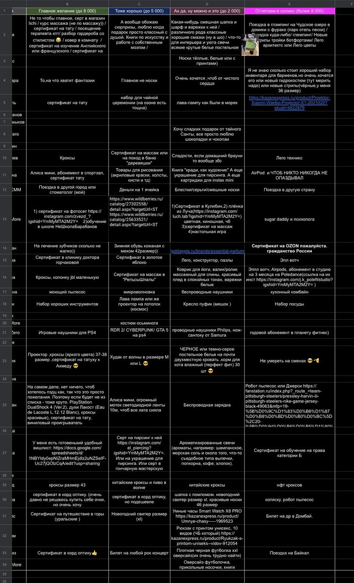 @Marina_v_2 Держи вишлист большого количества человек, может поможет