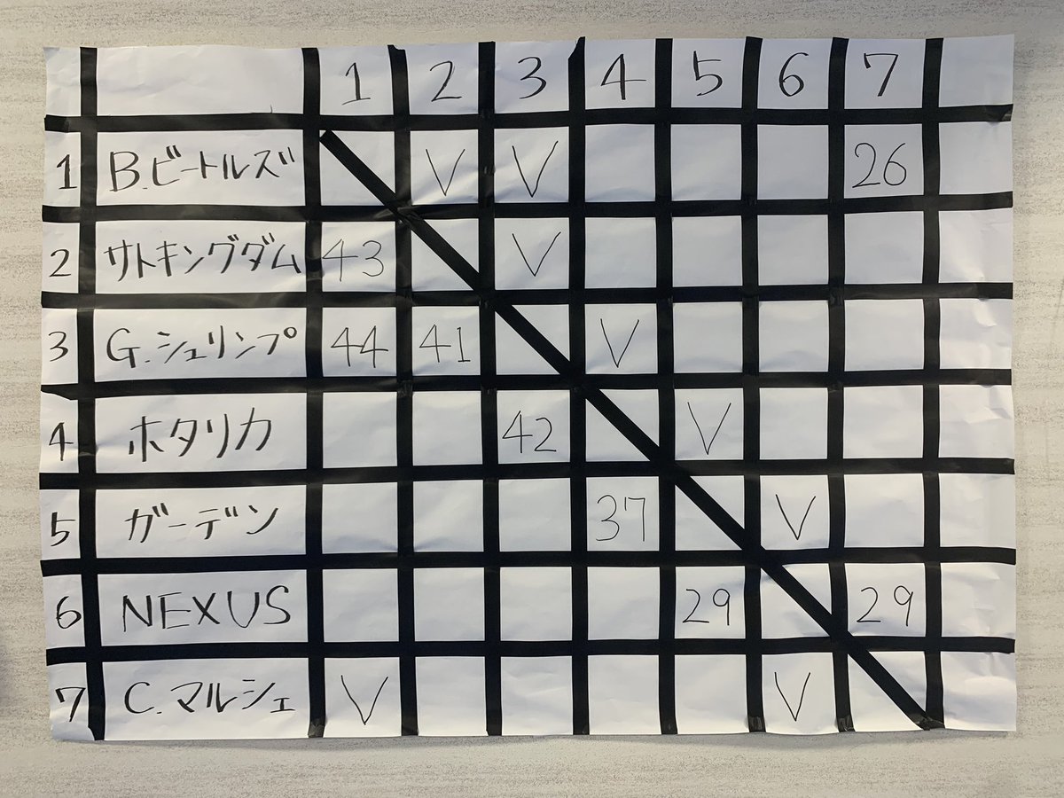 fe_league's tweet photo. 【第１回Feリーグ】
Day2は2/4(土)15時〜になります‼️
Live配信も行います🎥

どのチームを推しますかー😁⁉️

#Feリーグ #フェンシング #さときんぐch

▼スポンサー
#PALMTREE
#酒barさわ
#出雲spicelab
#moriatackme
#Feリーグ https://t.co/1Pm3kOAKcC