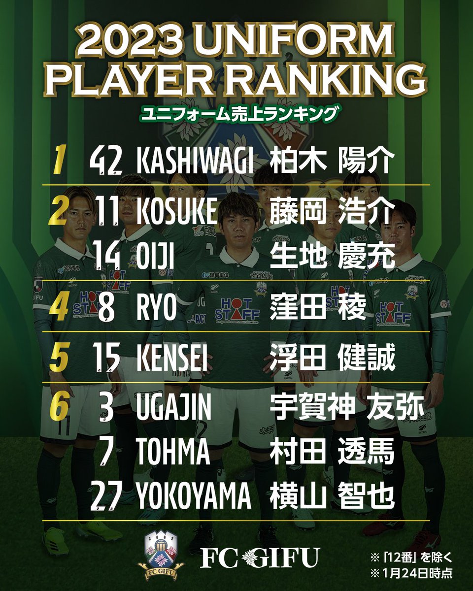FC岐阜 on X: FC岐阜 on X:
