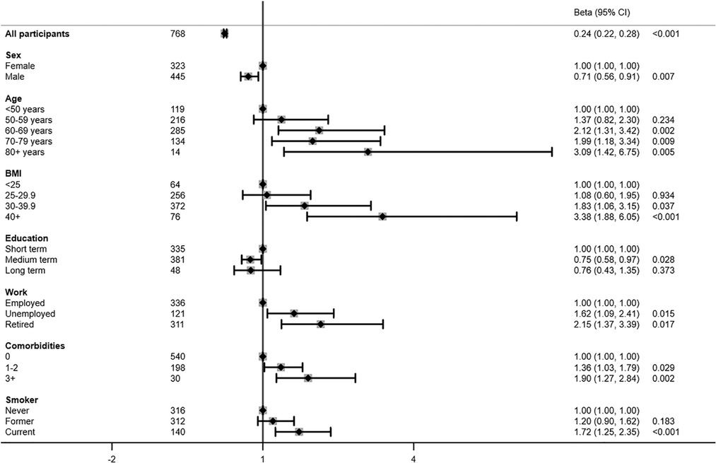 Reimar Thomsen (@dr_rwt) on Twitter photo 4000 SKRIDT OM DAGEN - det er FOR LIDT for borgere med #diabetes type 2! 💣
Høj BMI, komorbiditet, sociale faktorer spænder ben. Læs vores nye studie fra #DD2 kohorten: frontiersin.org/articles/10.33…
<a href="/SidselDomazet/">Sidsel Louise Domazet</a> <a href="/jsnielsenDK/">Jens Steen Nielsen</a> @HealthAarhusUni <a href="/SDCOdense/">Steno Diabetes Center Odense</a> 4000 SKRIDT OM DAGEN - det er FOR LIDT for borgere med #diabetes type 2! 💣
Høj BMI, komorbiditet, sociale faktorer spænder ben. Læs vores nye studie fra #DD2 kohorten: frontiersin.org/articles/10.33…
<a href="/SidselDomazet/">Sidsel Louise Domazet</a> <a href="/jsnielsenDK/">Jens Steen Nielsen</a> @HealthAarhusUni <a href="/SDCOdense/">Steno Diabetes Center Odense</a>