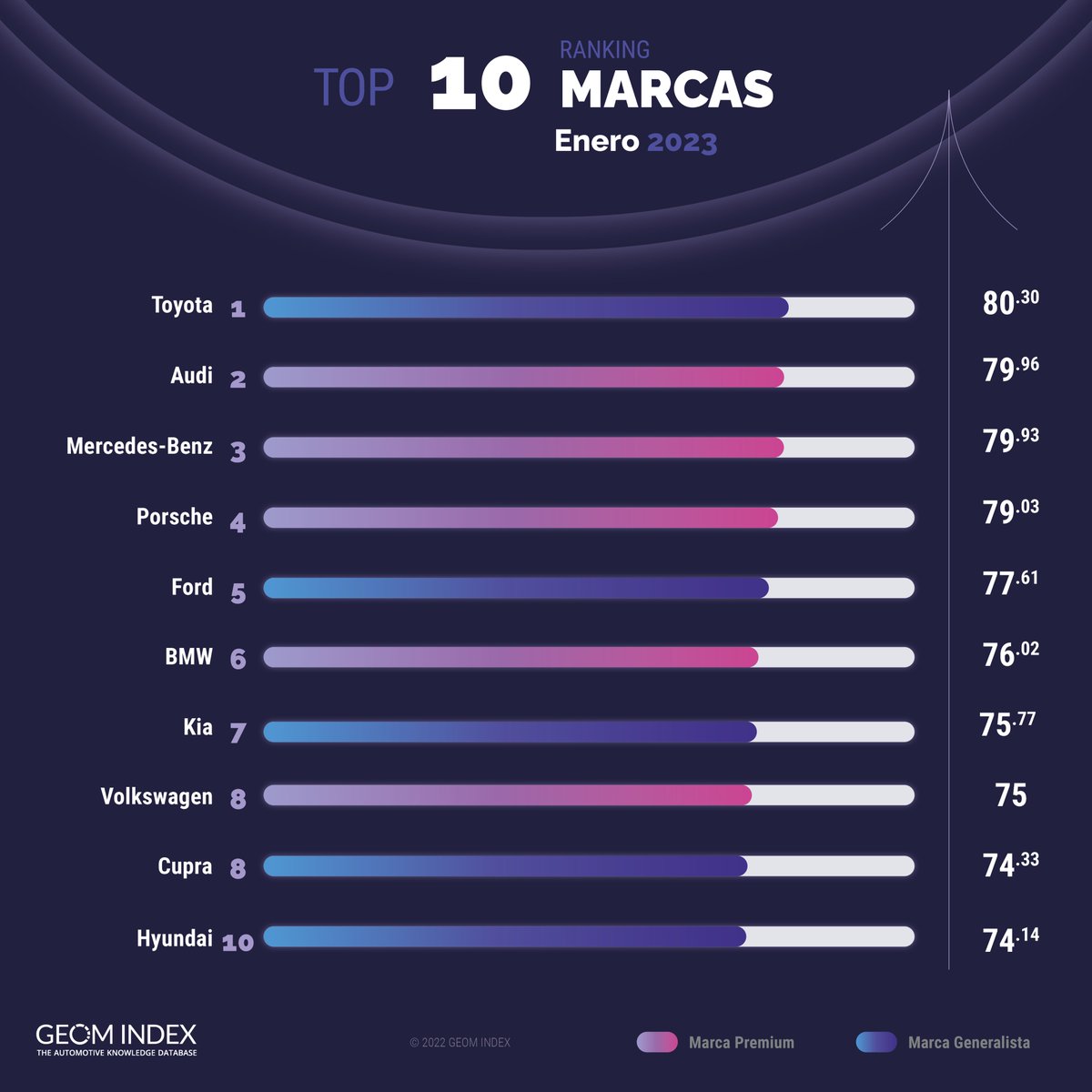GEOM Index tweet media