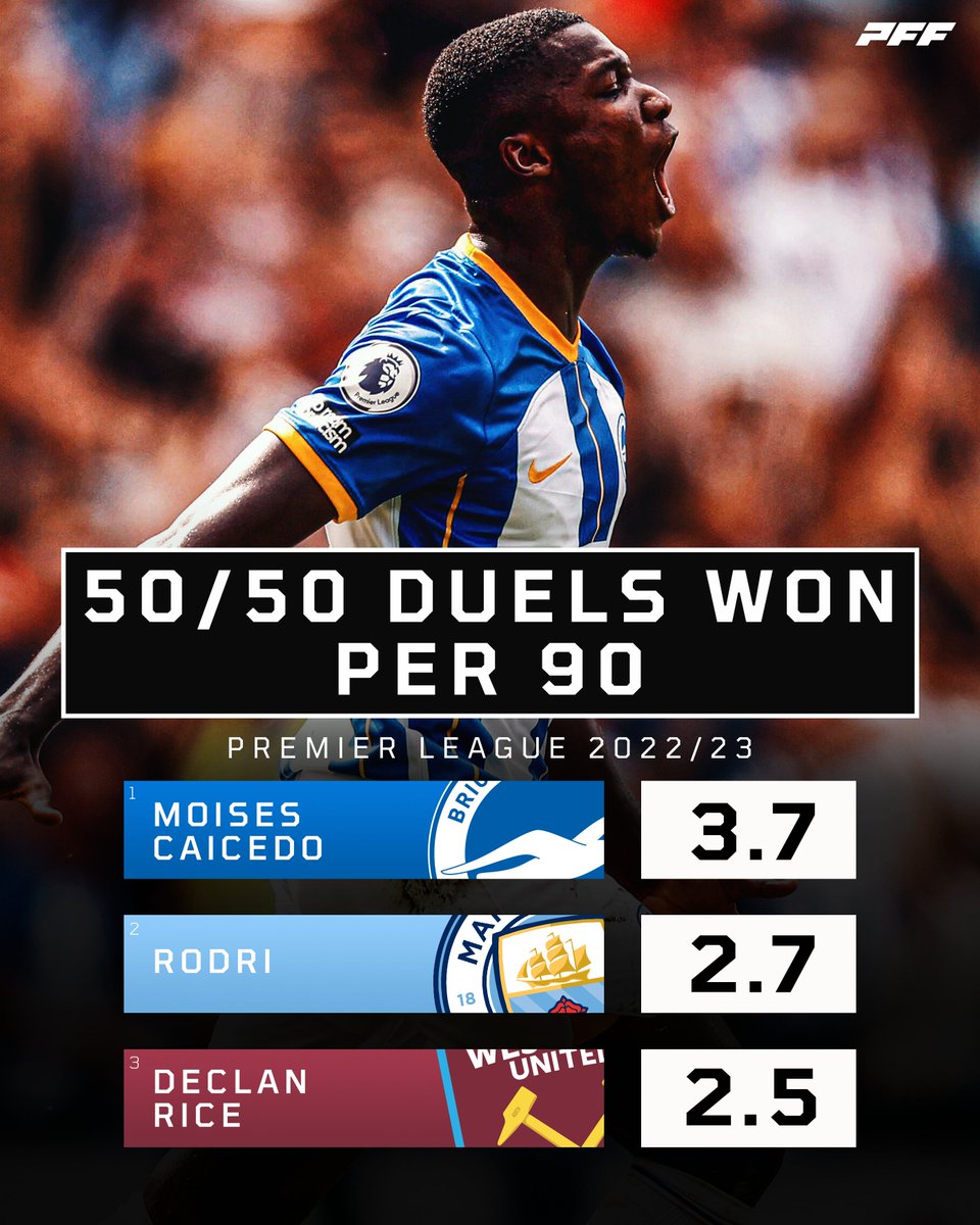 And he ain't going anywhere,cya #BHAFC #LIVCHE