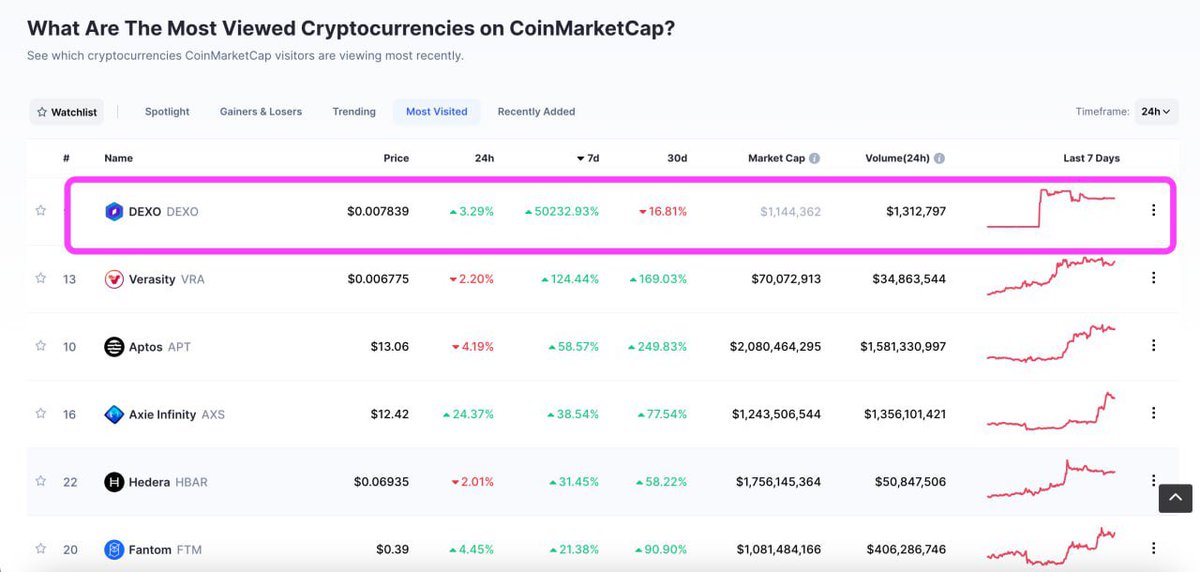 Dexo Exchange tweet media