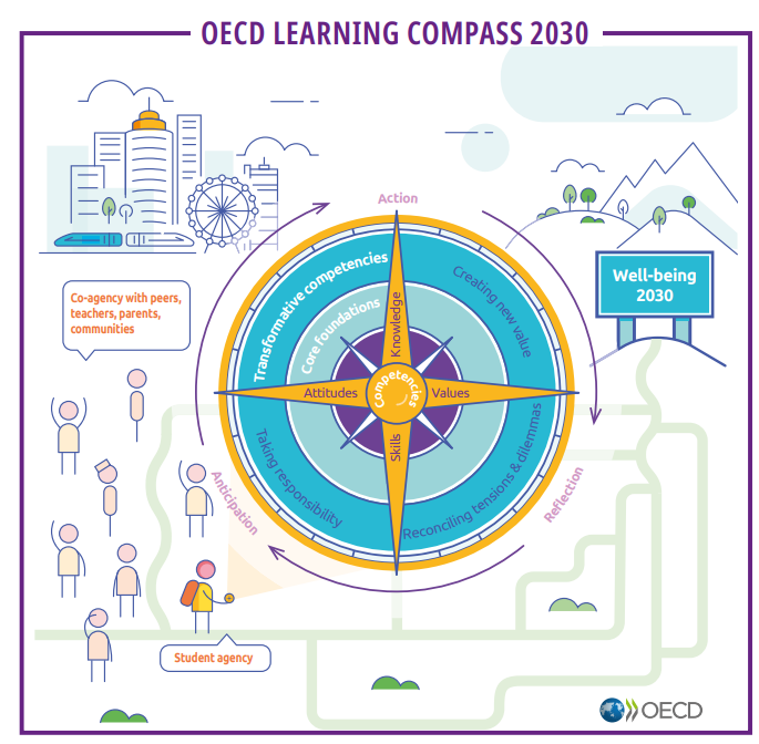 Pierre vB (@pvbstweets) on Twitter photo Love this graphic from <a href="/OECD/">OECD ➡️ Better Policies for Better Lives</a> , as shared in our PYP Workshop this morning <a href="/ISLuxembourg/">ISL Luxembourg</a> on the Approaches to #Learning .
How can I help my students thrive in their (likely) future?
#pypchat #pyp #ATLs #islthinks #islconnects #isllearns Love this graphic from <a href="/OECD/">OECD ➡️ Better Policies for Better Lives</a> , as shared in our PYP Workshop this morning <a href="/ISLuxembourg/">ISL Luxembourg</a> on the Approaches to #Learning .
How can I help my students thrive in their (likely) future?
#pypchat #pyp #ATLs #islthinks #islconnects #isllearns