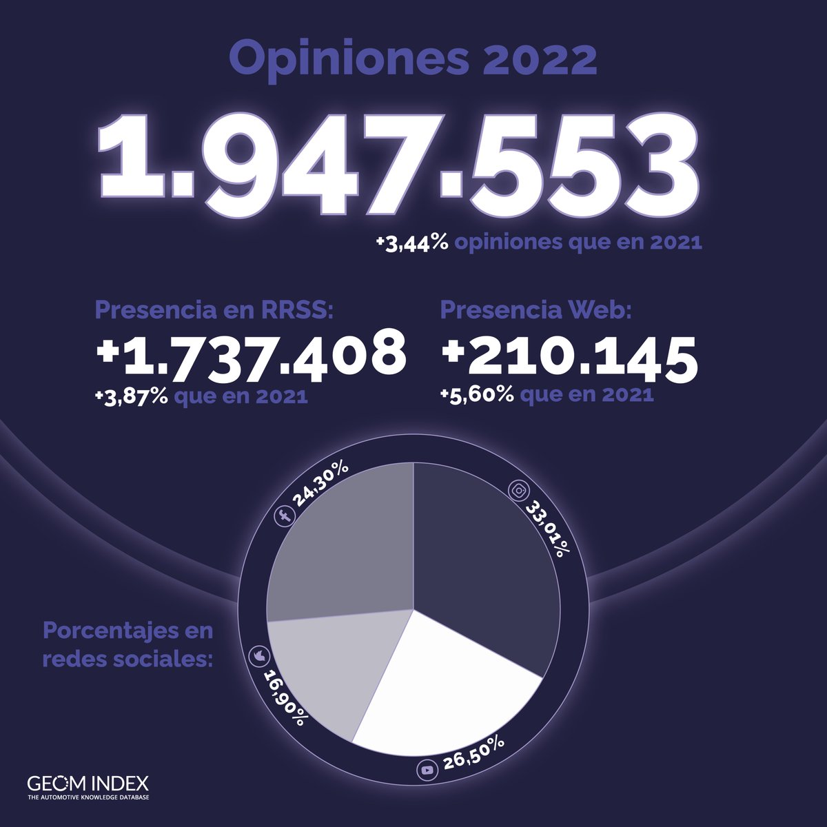 GEOM Index tweet media