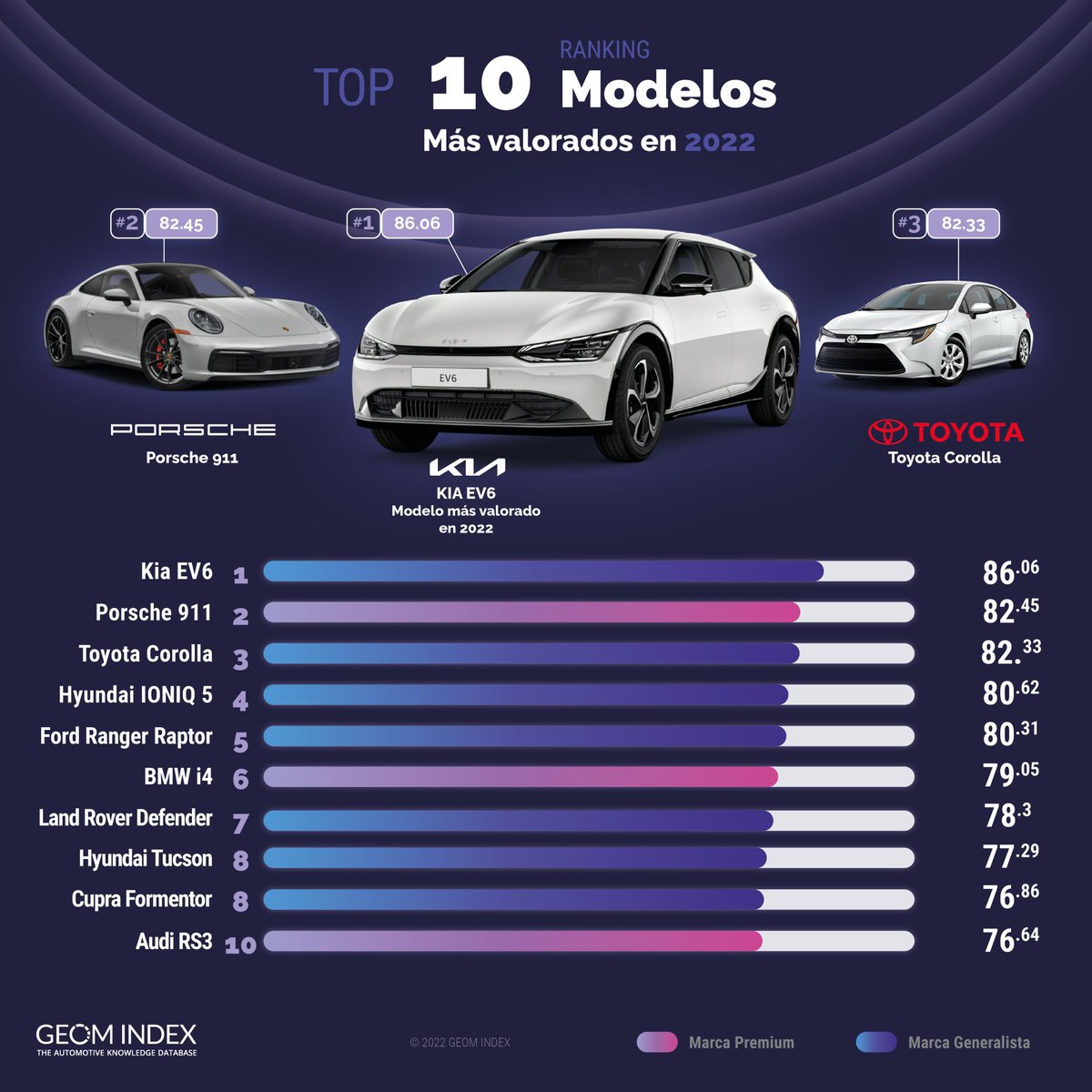 GEOM Index tweet media