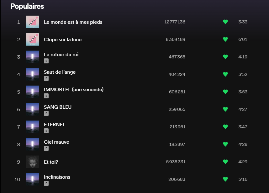 Le morceau "Et toi?" fait son retour dans le top 10 des morceaux les plus populaires du moment de Scylla sur Spotify ! 🥰