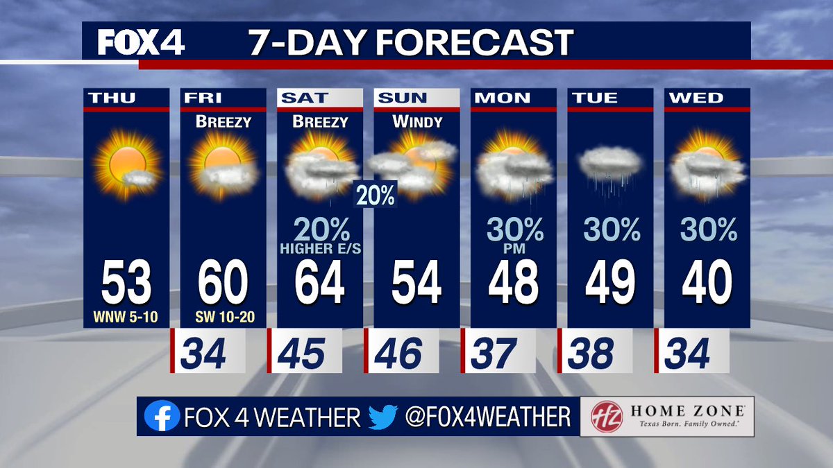 Kylie Capps on Twitter "Another cold start this morning, thanks to clear skies & lighter winds